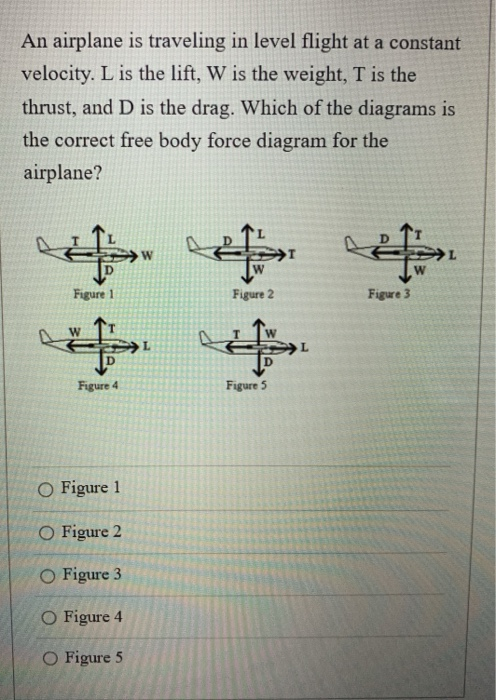 Solved An airplane is traveling in level flight at a | Chegg.com