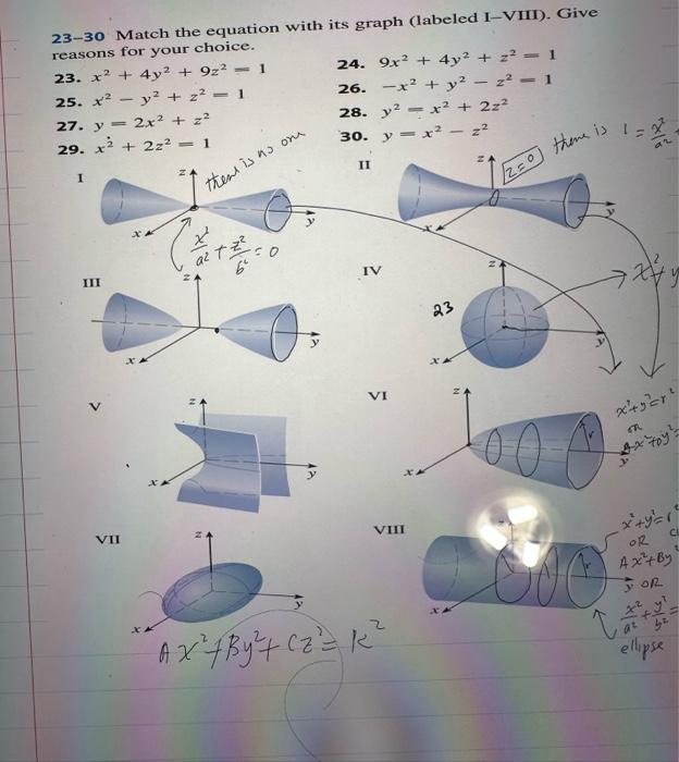 solved-23-30-match-the-equation-with-its-graph-labeled-chegg