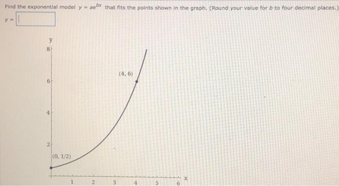 Solved Find the exponential model y = aek that fits the | Chegg.com