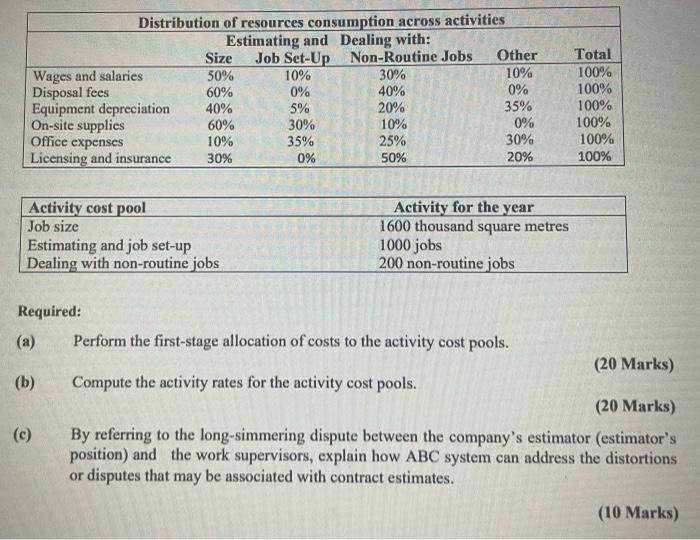 Solved QUESTION ONE Astoms Asbestos Ltd is in the business | Chegg.com