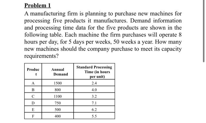 Solved Problem 1 A Manufacturing Firm Is Planning To | Chegg.com