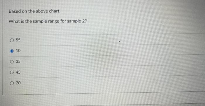 Solved A design engineer wants to construct a mean chart and | Chegg.com