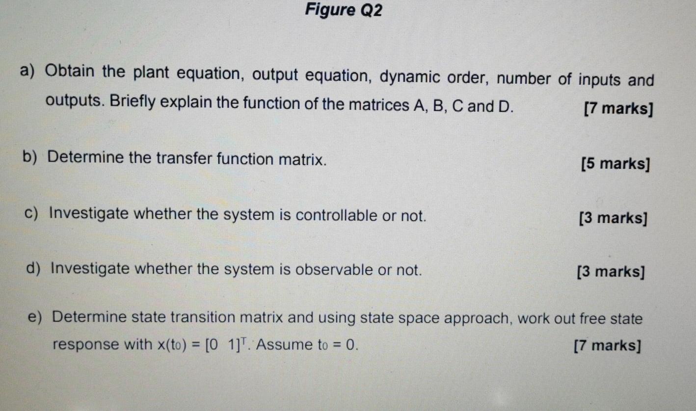 Solved Consider the system shown in Figure Q2. -3 + + x 1 4 | Chegg.com