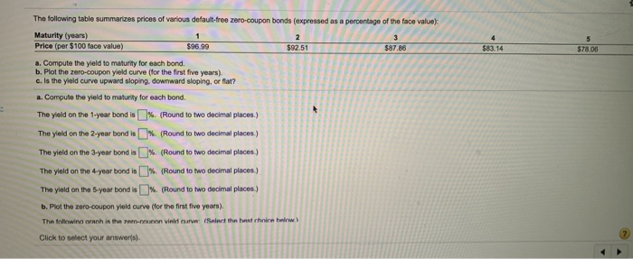 Solved The Following Table Summarizes Prices Of Various