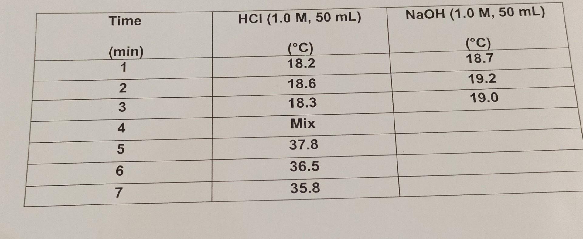 Solved C Determine The Heat Gained By Solution Specific Chegg