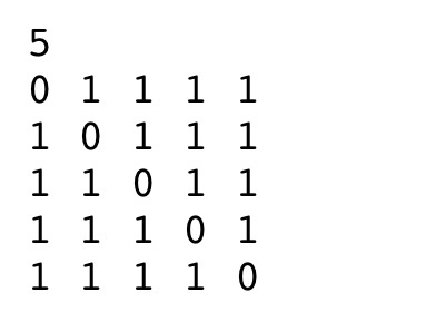Solved desing a C program to compute the adjacency matrix | Chegg.com