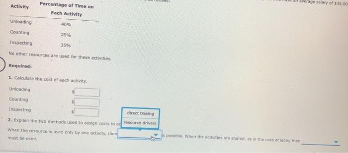 Solved Assigning Costs to Activities, Resource Drivers The | Chegg.com