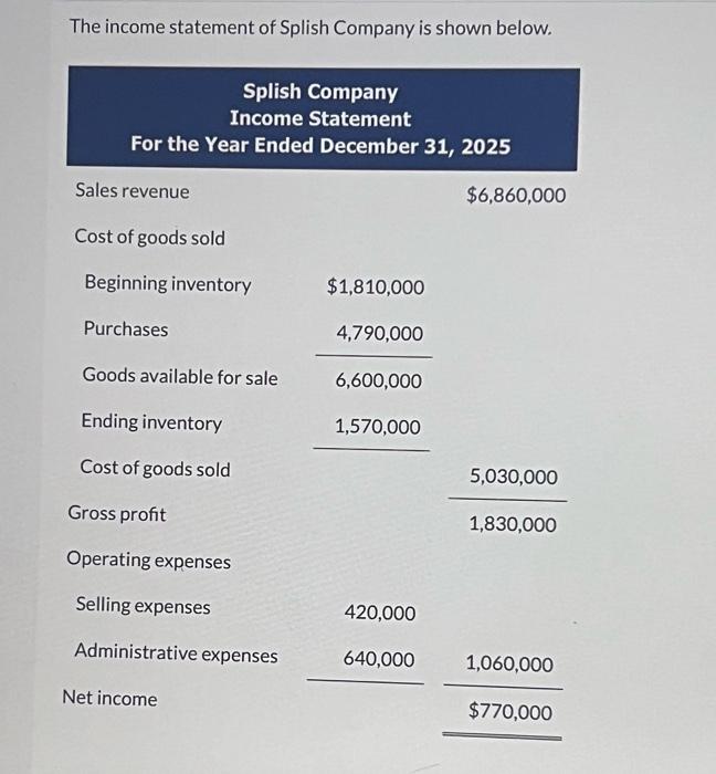 Solved The income statement of Splish Company is shown | Chegg.com