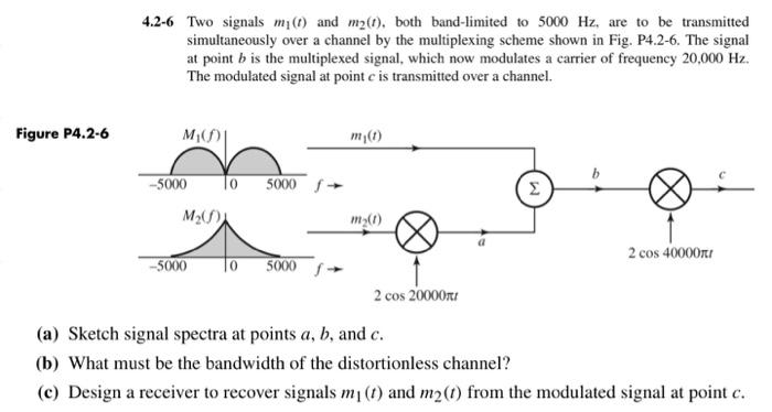 Solved 4.2-6 Two signals m1(t) and m2(t), both band-limited | Chegg.com