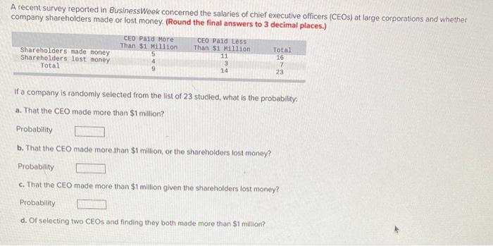 Solved A Recent Survey Reported In BusinessWeek Concerned | Chegg.com