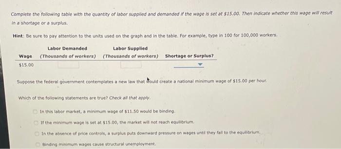 Complete the following table with the quantity of labor supplied and demanded if the wage is set at \( \$ 15.00 \). Then indi