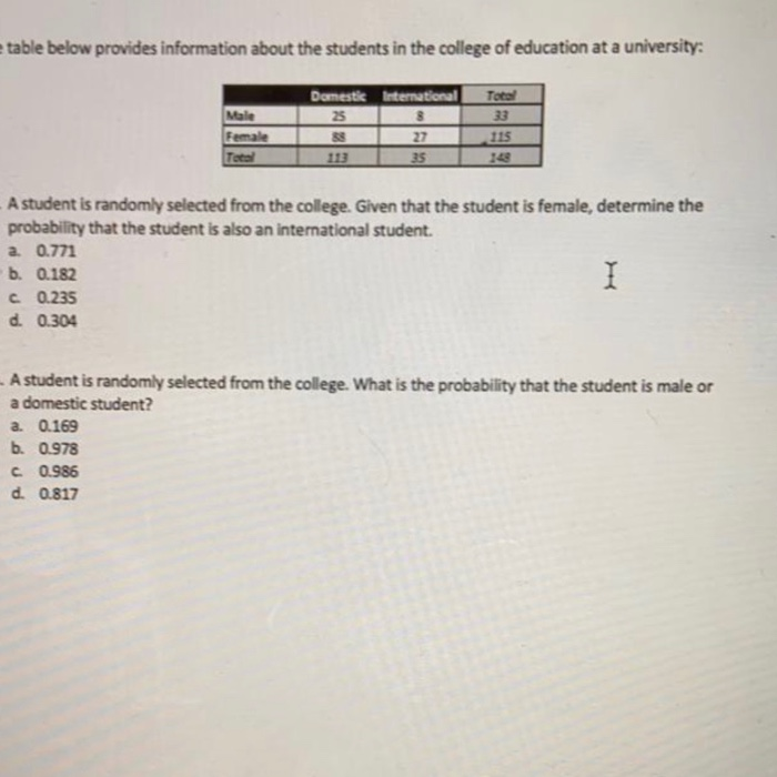 Solved table below provides information about the students | Chegg.com
