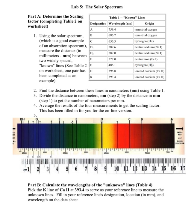 Using the given scale, find the difference in length between