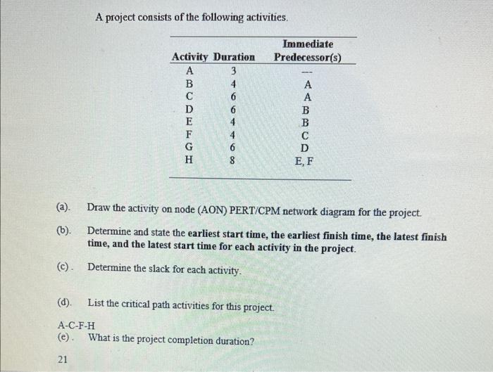 Solved A Project Consists Of The Following Activities. (a). | Chegg.com