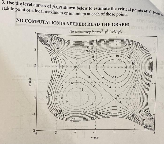 Solved 3. Use the level curves of f(x,y) shown below to | Chegg.com