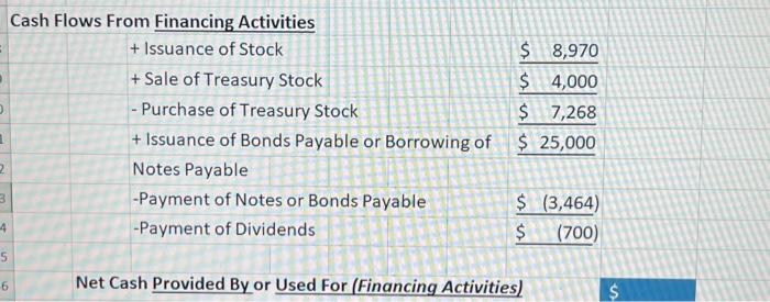 Cash Flows From Operating Activities Net Earnings | Chegg.com