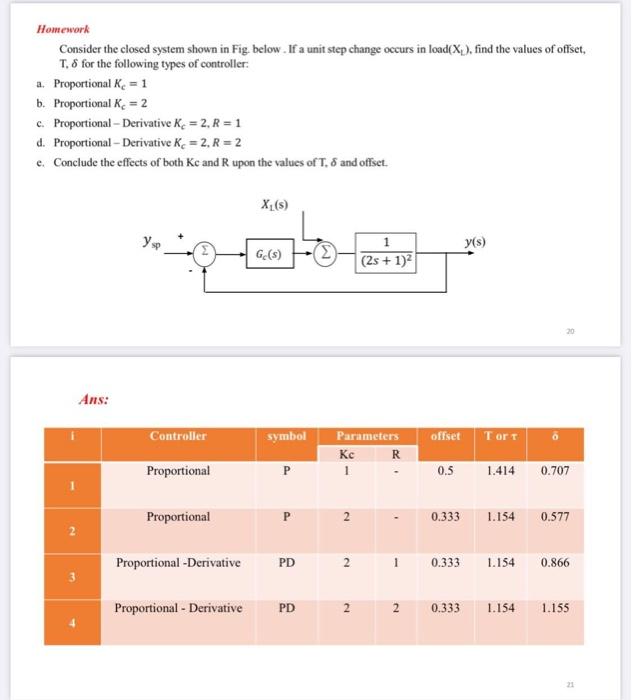 Solved Homework Consider the closed system shown in Fig. | Chegg.com