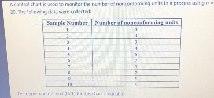 Solved A control chart is used to monitor the number of | Chegg.com