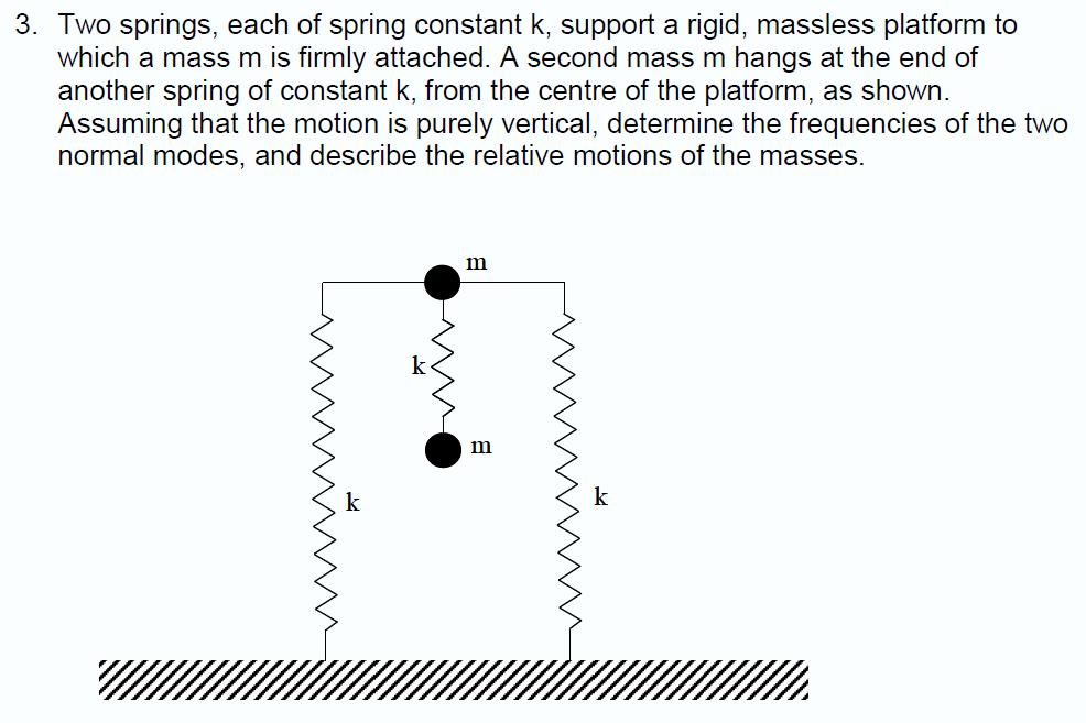 Two springs, each of spring constant k, support a