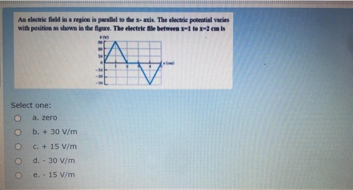 Solved An electric field in a region is parallel to the x- | Chegg.com