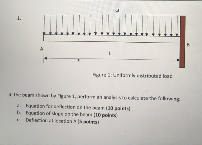 Solved 3 1. B B А L Figure 1: Uniformly distributed load In | Chegg.com