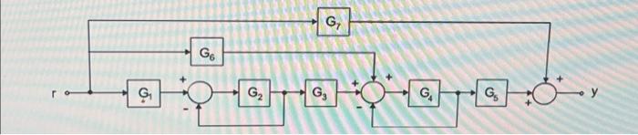 Solved simplify the following block diagram to a single | Chegg.com