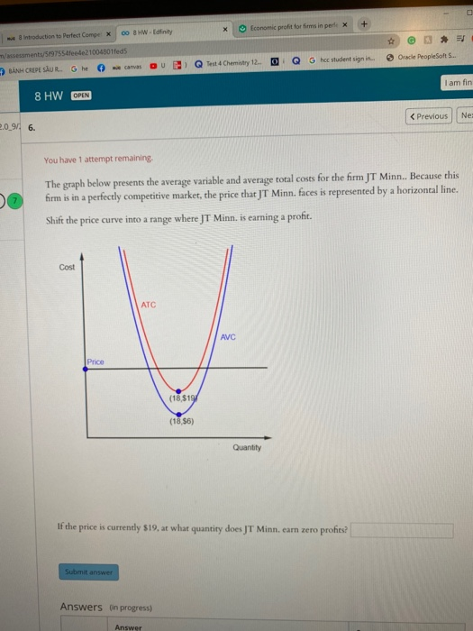 Solved The graph below presents the average variable and | Chegg.com