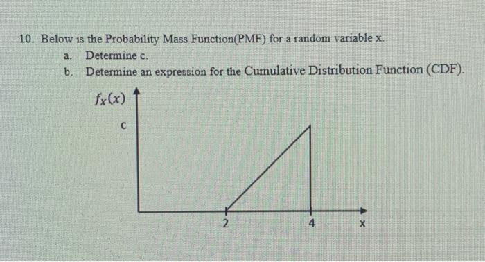 Solved a. 10. Below is the Probability Mass Function(PMF) | Chegg.com