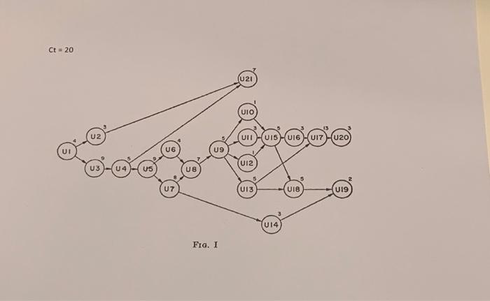 Solved Assembly line balancing problemplease solve this | Chegg.com