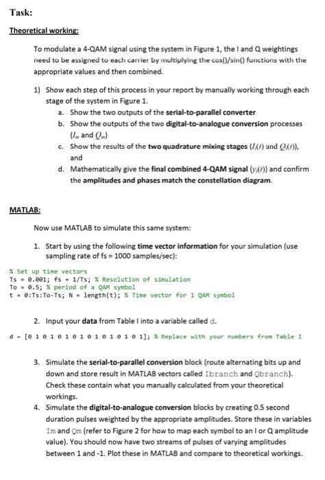 Assignment 1: QAM Communication Systems This | Chegg.com