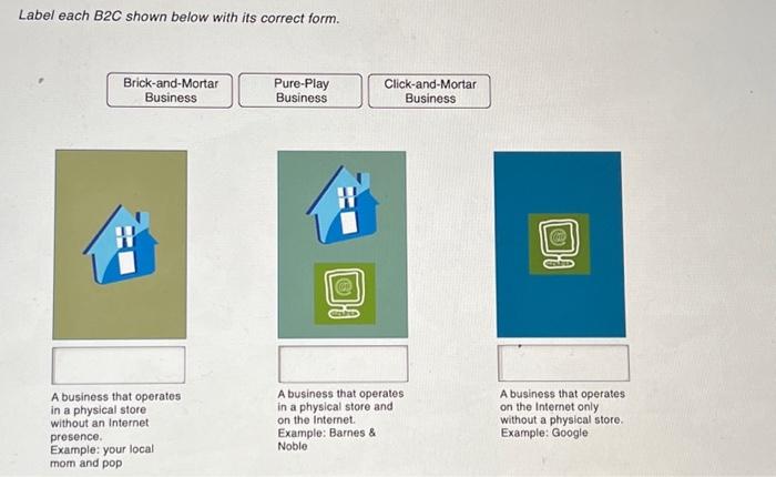 Solved Label each B2C shown below with its correct form. | Chegg.com