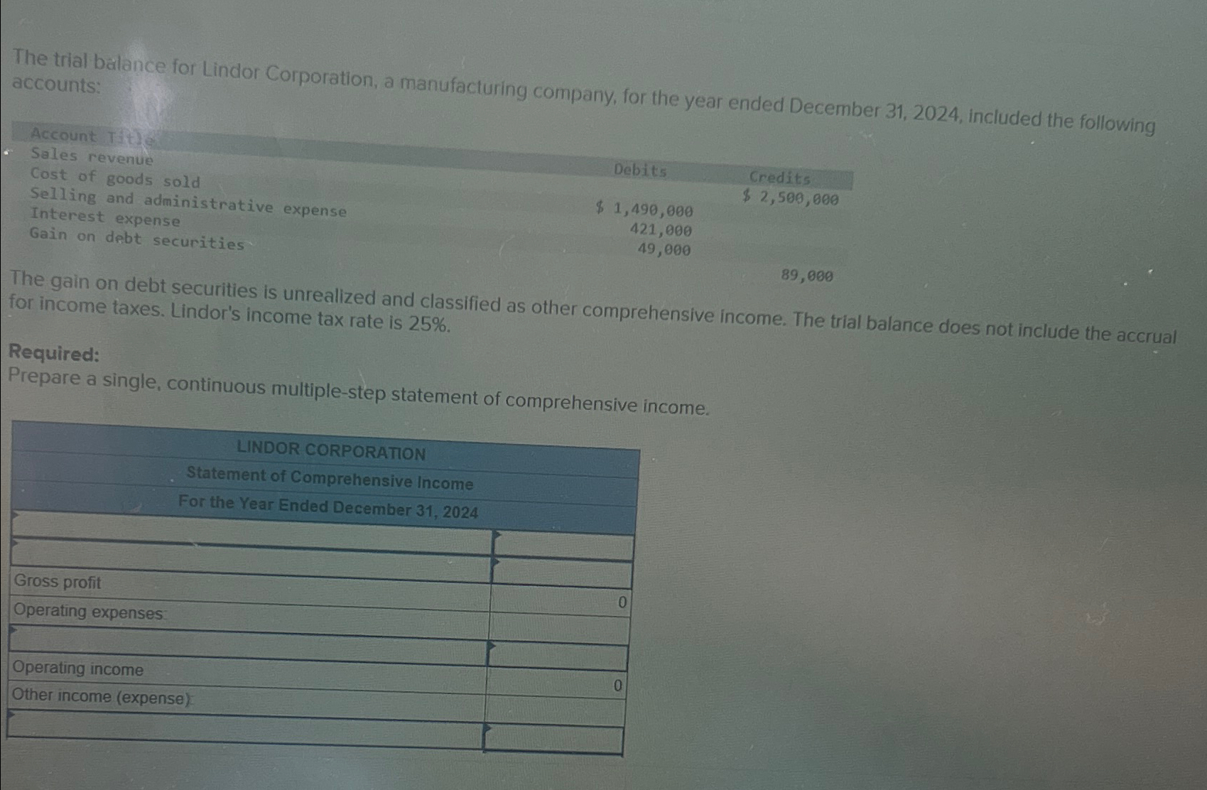 Solved The trial balance for Lindor Corporation, a | Chegg.com