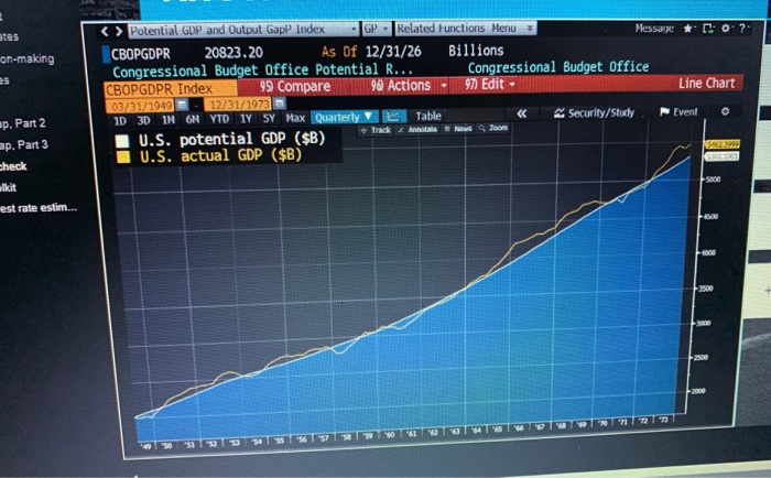 Solved KNOWLEDGE CHECK This chart shows the output gap in | Chegg.com