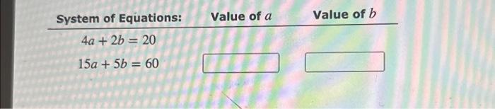 Solved System of Equations: 4a + 2b = 20 15a + 5b = 60 Value | Chegg.com