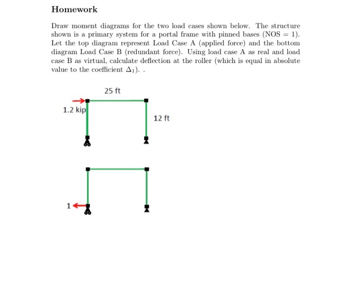 Solved Homework Draw moment diagrams for the two load cases | Chegg.com
