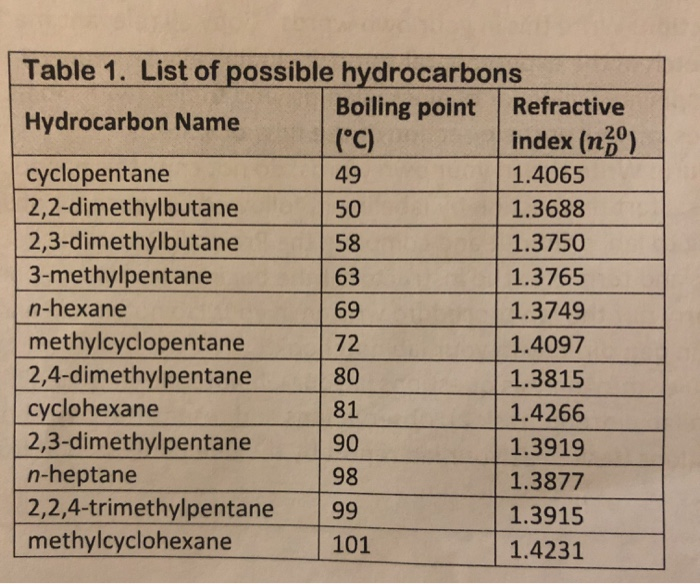 This Is Lab Report For Identification Of Hydrocarbon Chegg 