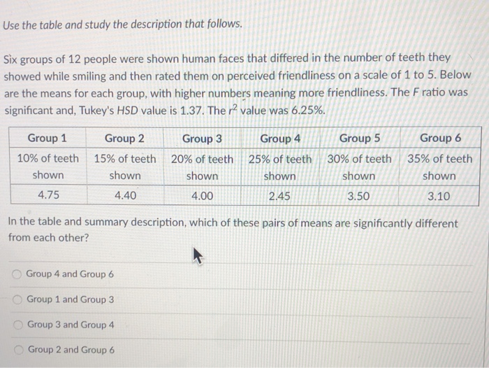 Solved Use The Table And Study The Description That Follows. | Chegg.com