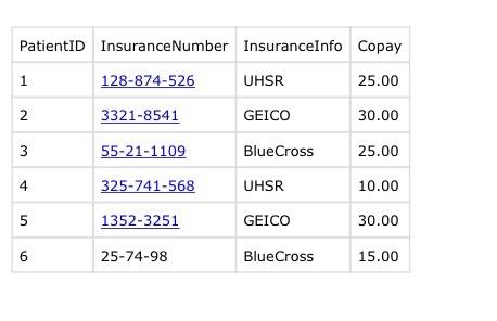 Solved 2. Write INSERT SQL statements to insert the data | Chegg.com