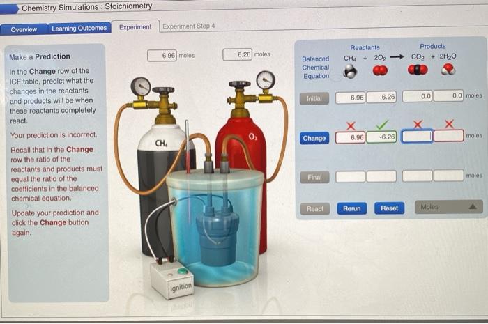 Solved Chemistry Simulations : Stoichiometry Overview | Chegg.com