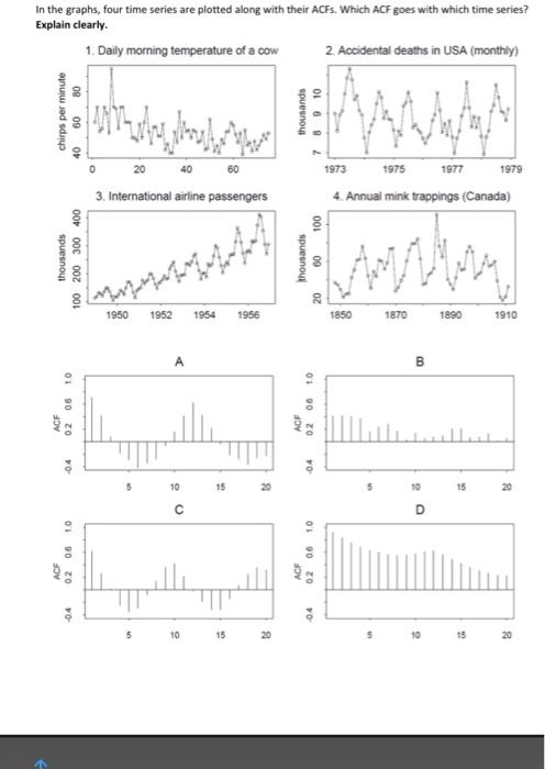 Solved In the graphs, four time series are plotted along | Chegg.com