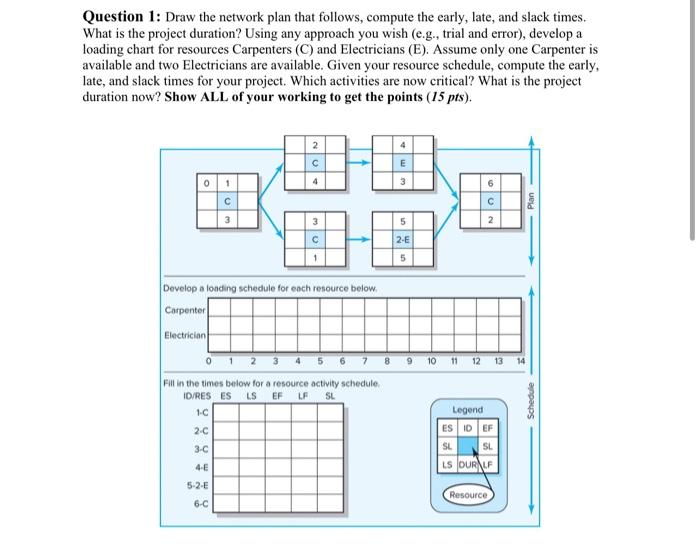 Solved Question 1: Draw the network plan that follows, | Chegg.com