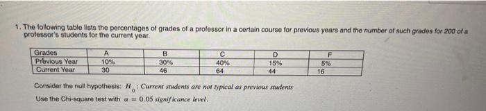 Solved The following table lists the percentages of grades | Chegg.com