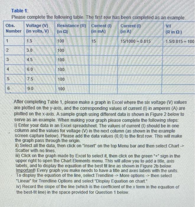 Solved Table 1 Please complete the following table. The | Chegg.com