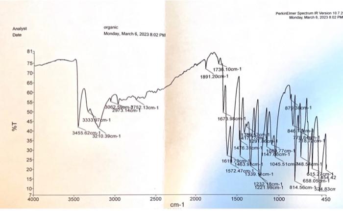 Solved Can you please identify all of the peaks on the IR | Chegg.com