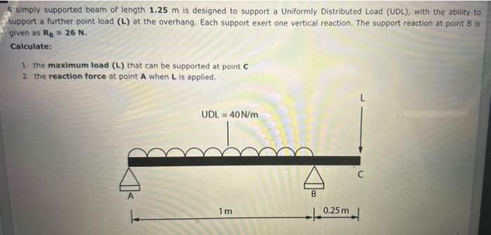 Solved A simply supported beam of length 1.25 m is designed | Chegg.com