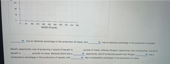 has an absolute advantage in the production of maize, and has an absolute advantage in the production of squash.
Davids oppo