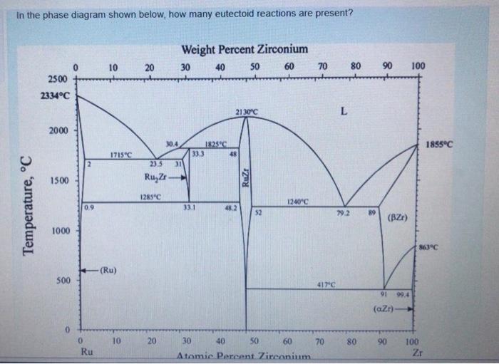 Solved In The Phase Diagram Shown Below How Many Eutectoid Chegg
