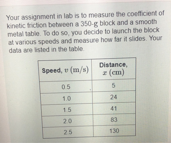 Solved Your assignment in lab is to measure the coefficient | Chegg.com