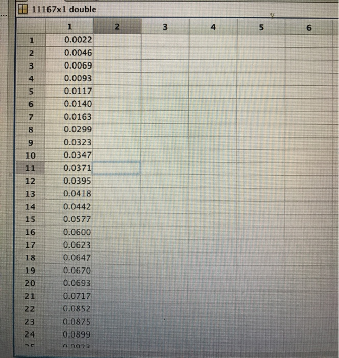 Solved how can i create MATLAB code to make new column has | Chegg.com