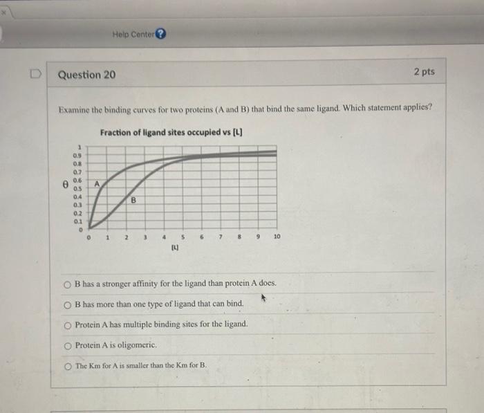 Solved Examine the binding curves for two proteins ( A and B | Chegg.com